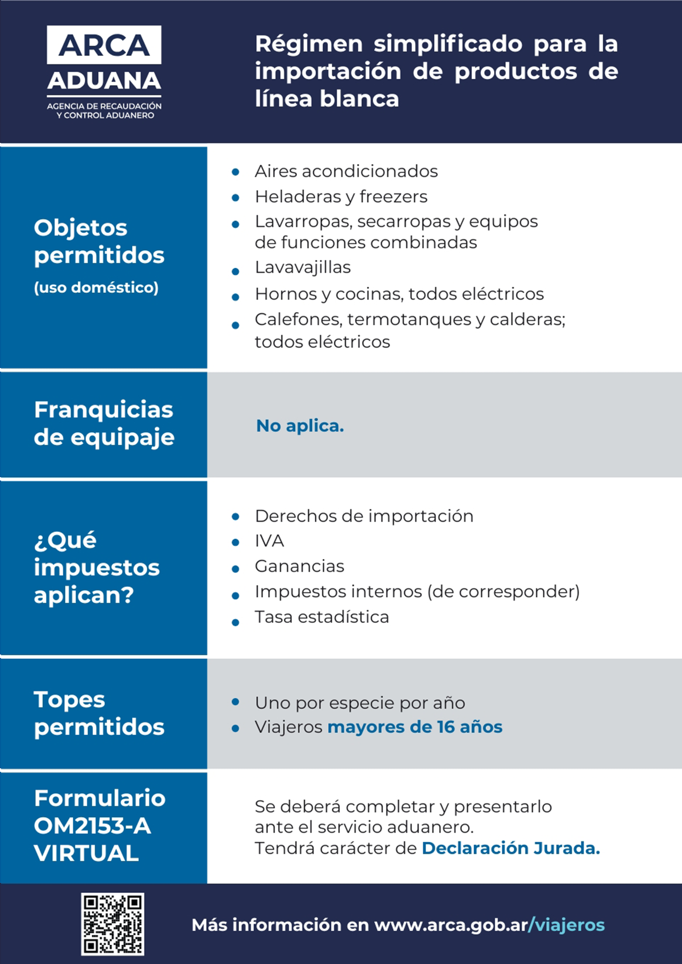 Infografía importación de productos de línea blanca. Infografía importación de productos de línea blanca.